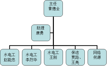 巴中棠湖外语实验学校维修中心管理方案